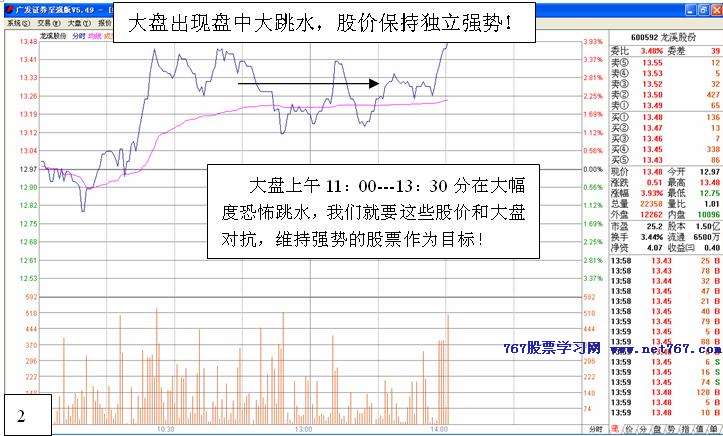 逆市盘口短线选股法