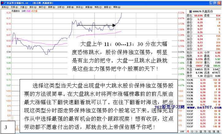逆市盘口短线选股法