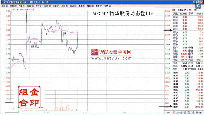 识别单笔主动性大买单真伪