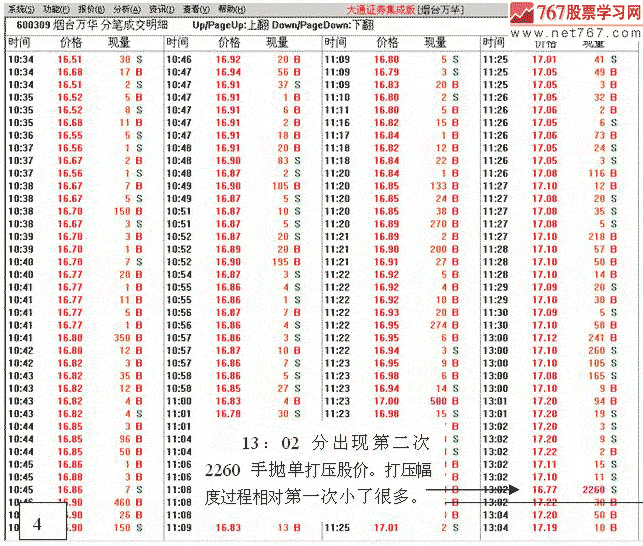 拉升前打压试盘