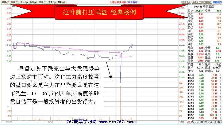 拉升前打压试盘