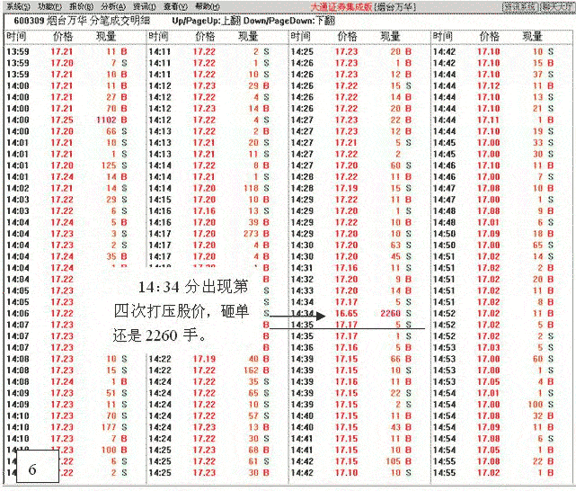 拉升前打压试盘