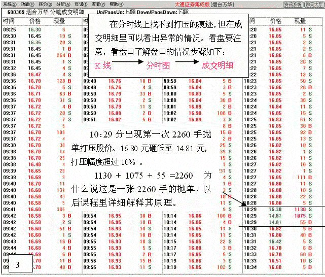 拉升前打压试盘