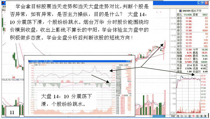 拉升前打压试盘