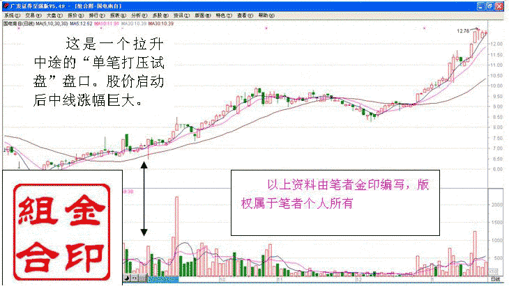 拉升前打压试盘