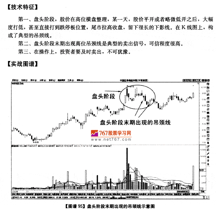 盘头阶段末期吊颈线