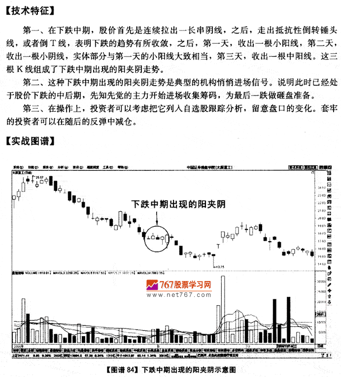下跌中期的阳夹阴