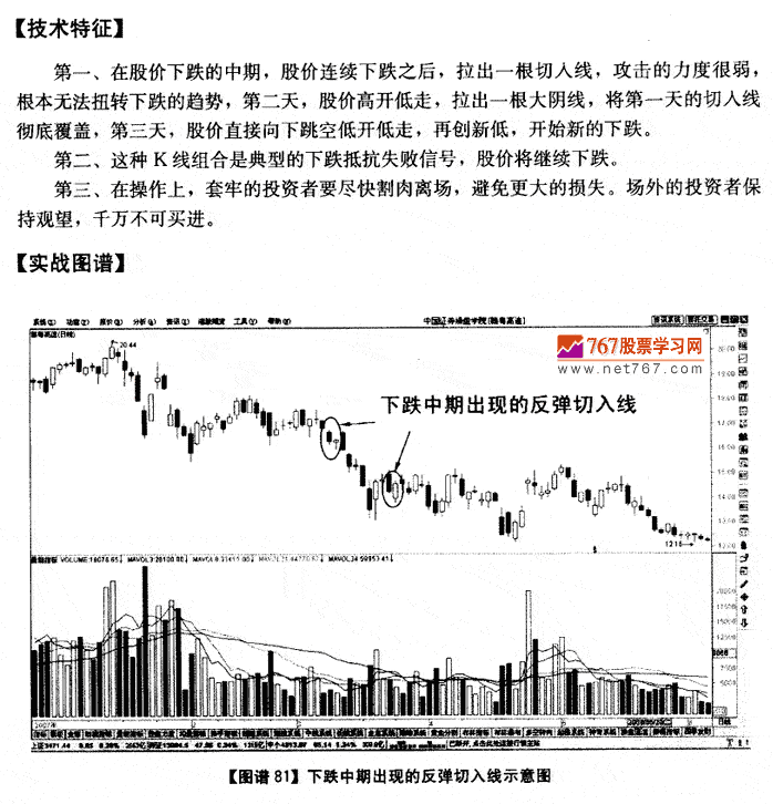 下跌中期反弹切入线