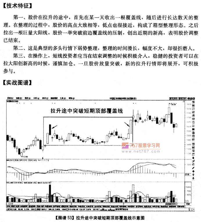拉升途中突破顶部覆盖线
