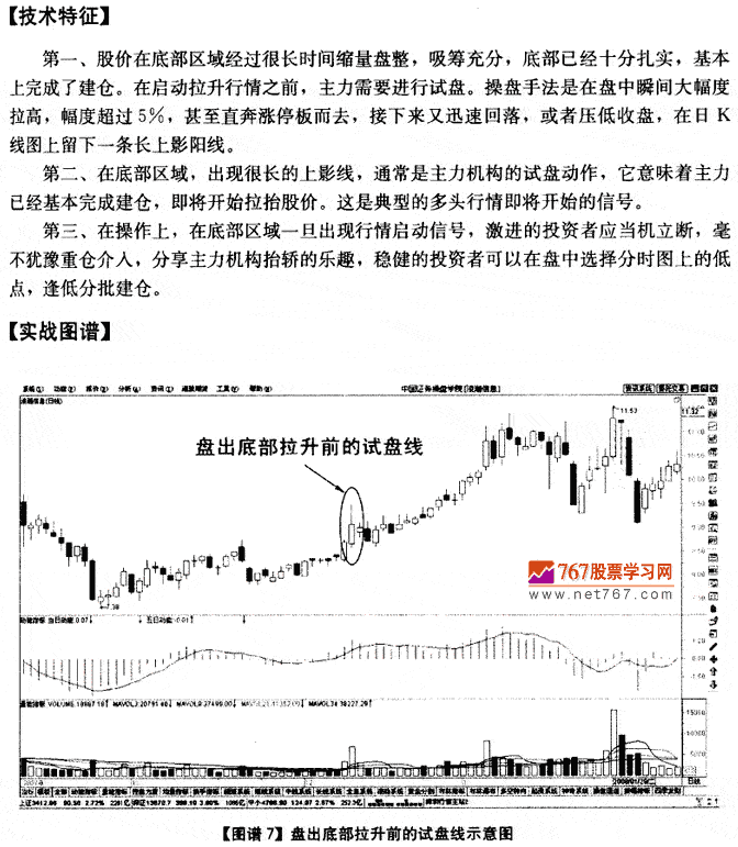 底部拉升前的向上试盘线