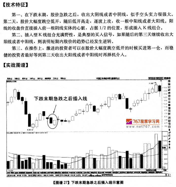 下跌末期急跌后插入线