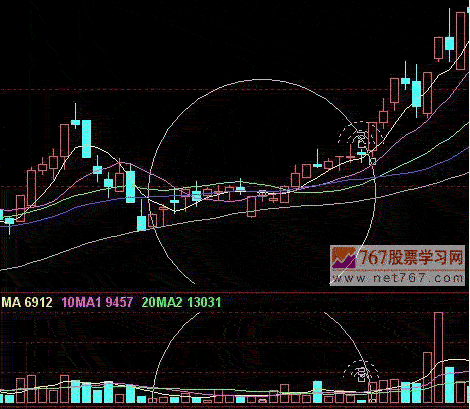 顶部k线组合形态