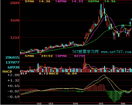 上升途中K线组合形态