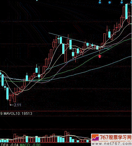 上升途中K线组合形态