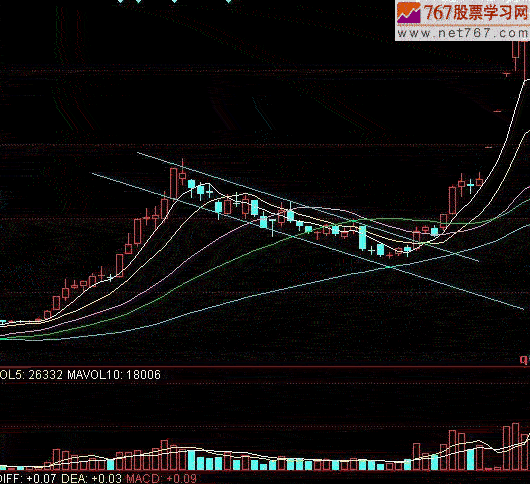 上升途中K线组合形态