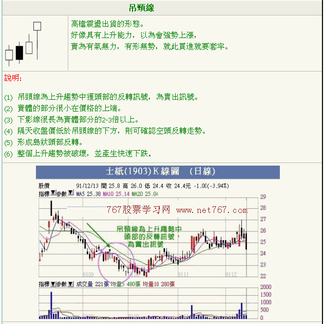 反转K线形态图解2