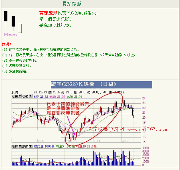 反转K线形态图解2