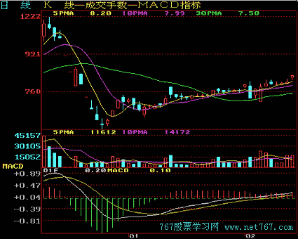 K线图图解:十字星