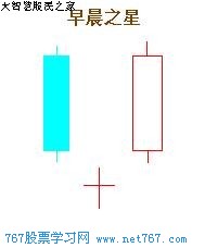 K线图图解:十字星