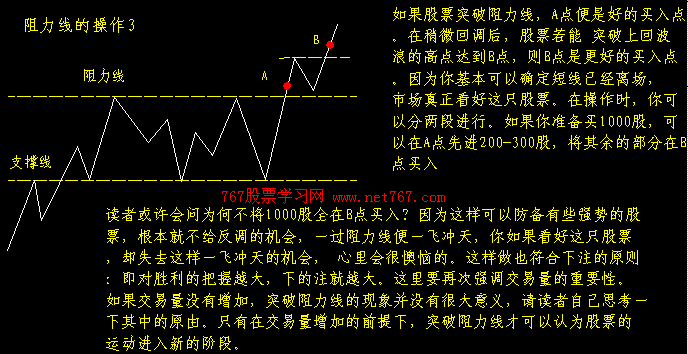 支撑线与阻力线