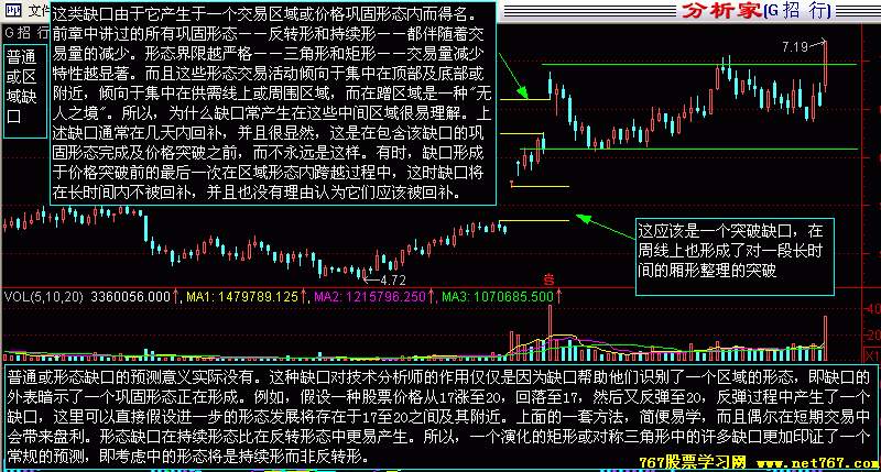 k线缺口的种类与分析