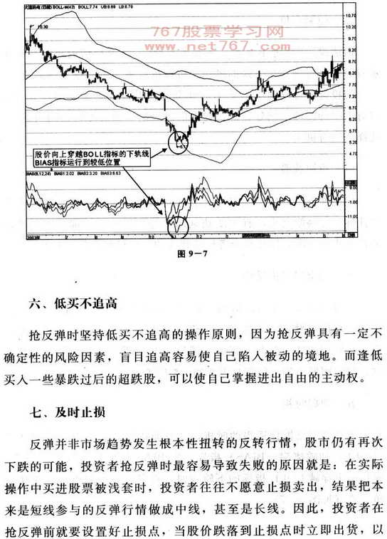 反弹行情如何炒股