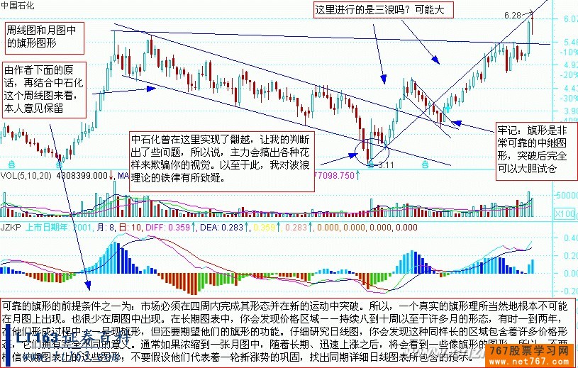 箱形整理与旗形整理
