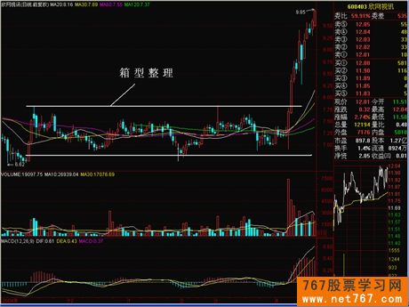 箱形整理与旗形整理