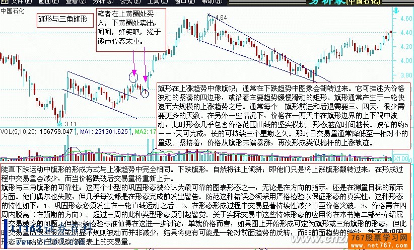 箱形整理与旗形整理