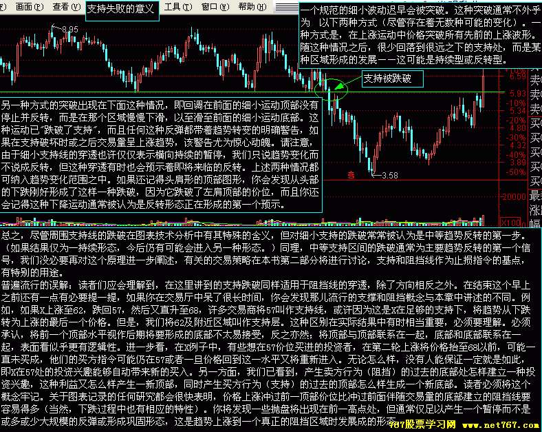支撑位和阻力位
