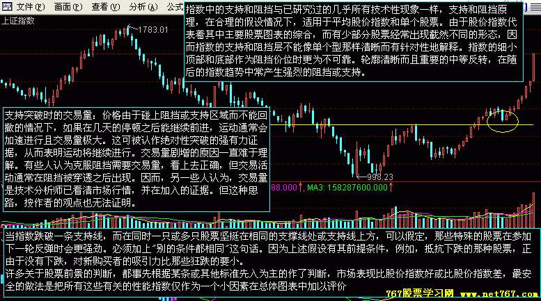 支撑位和阻力位