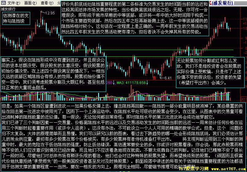 支撑位和阻力位