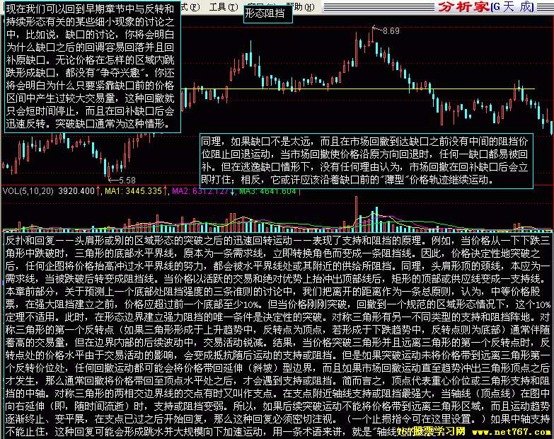 支撑位和阻力位