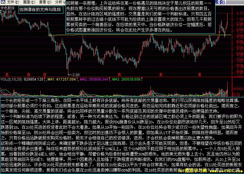 支撑位和阻力位