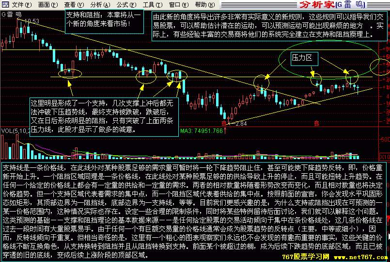 支撑位和阻力位