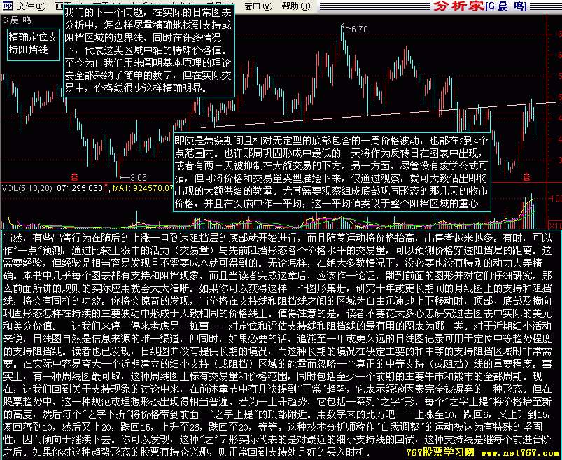 支撑位和阻力位