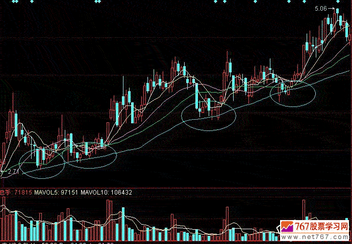 支撑位和阻力位