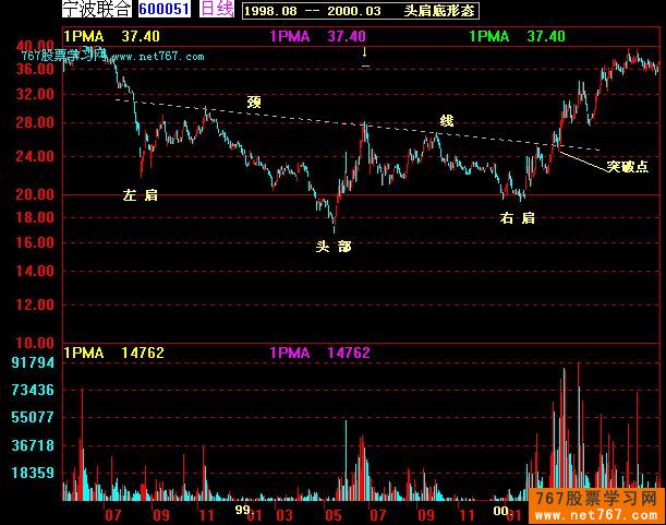 反转K线形态图解