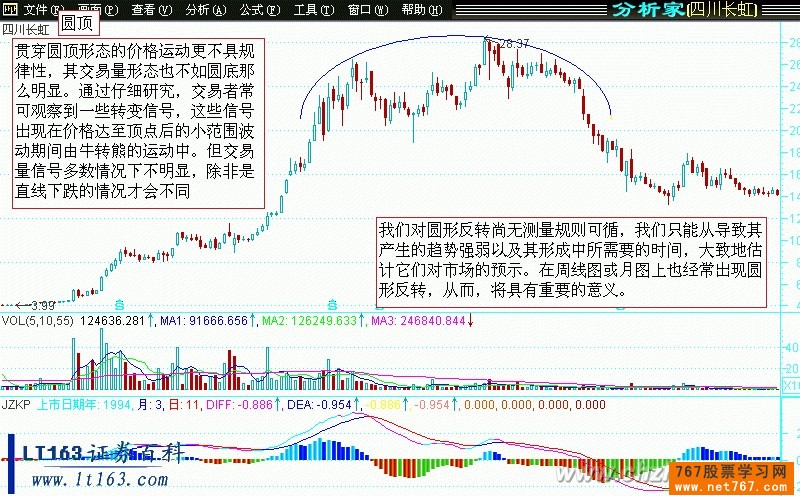 反转K线形态图解