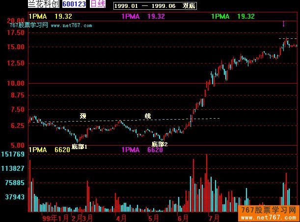 反转K线形态图解