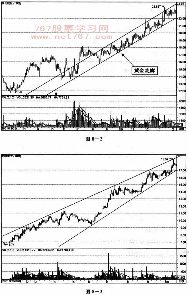 强势股操盘技巧