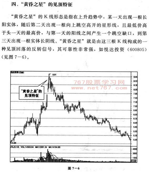 顶部的特征与操作技巧