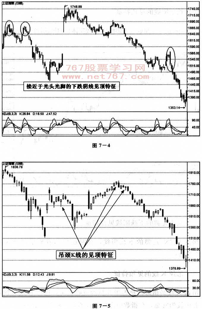 顶部的特征与操作技巧