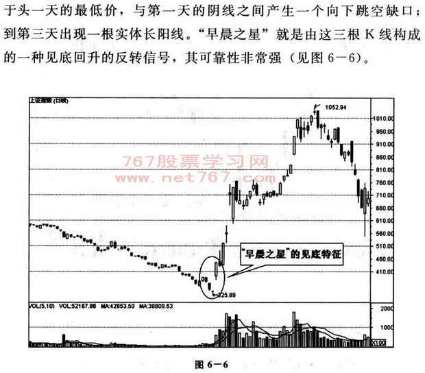 短线底部操盘技巧