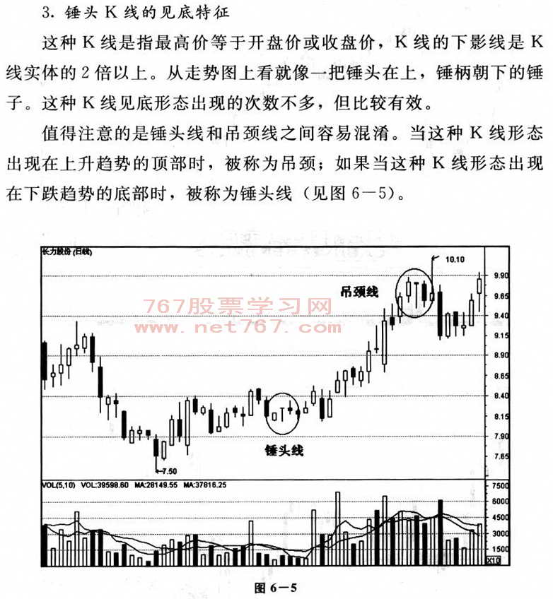 短线底部操盘技巧