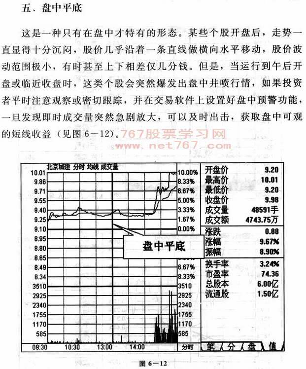 盘中底部操盘技巧