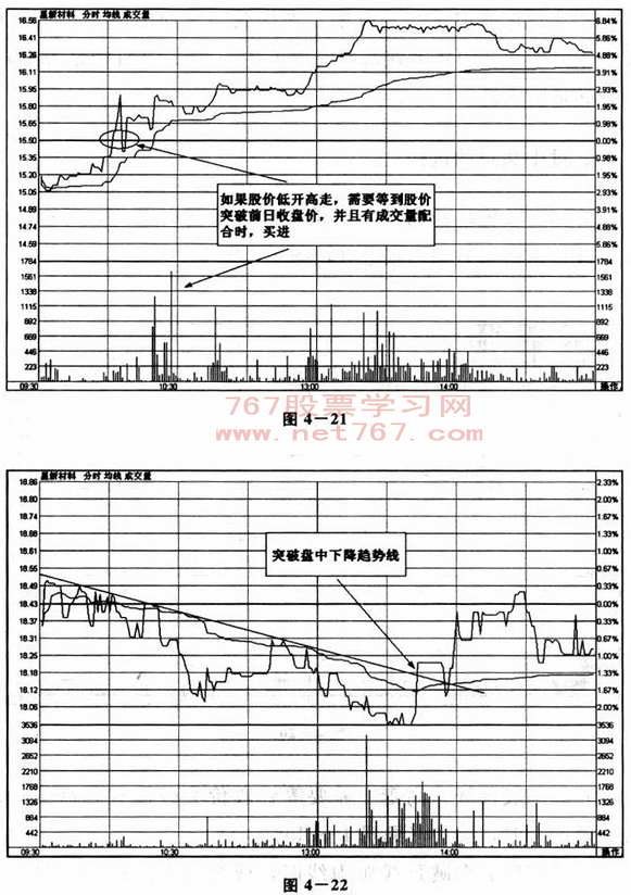 盘中选股与买点选择