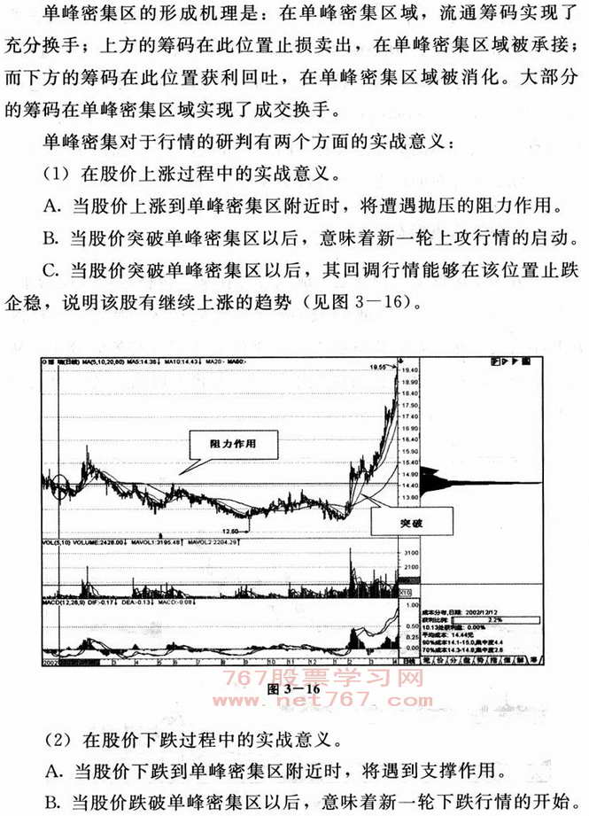 成本分布分析图解