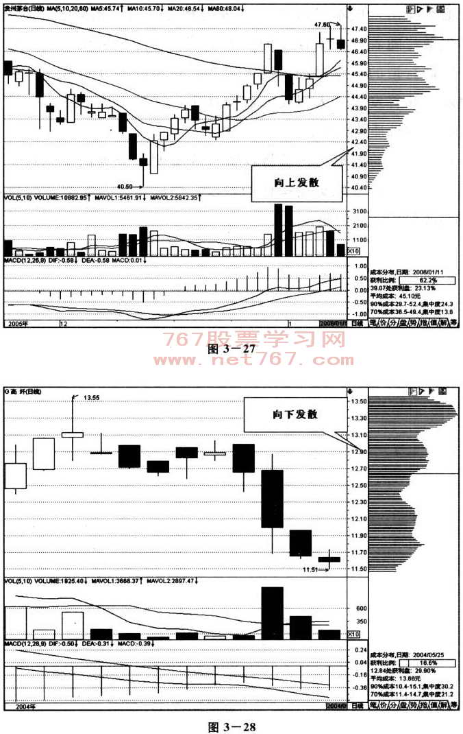成本分布分析图解