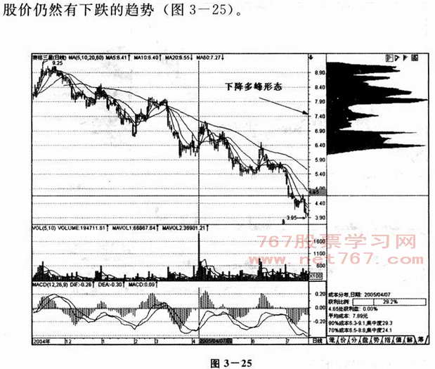 成本分布分析图解